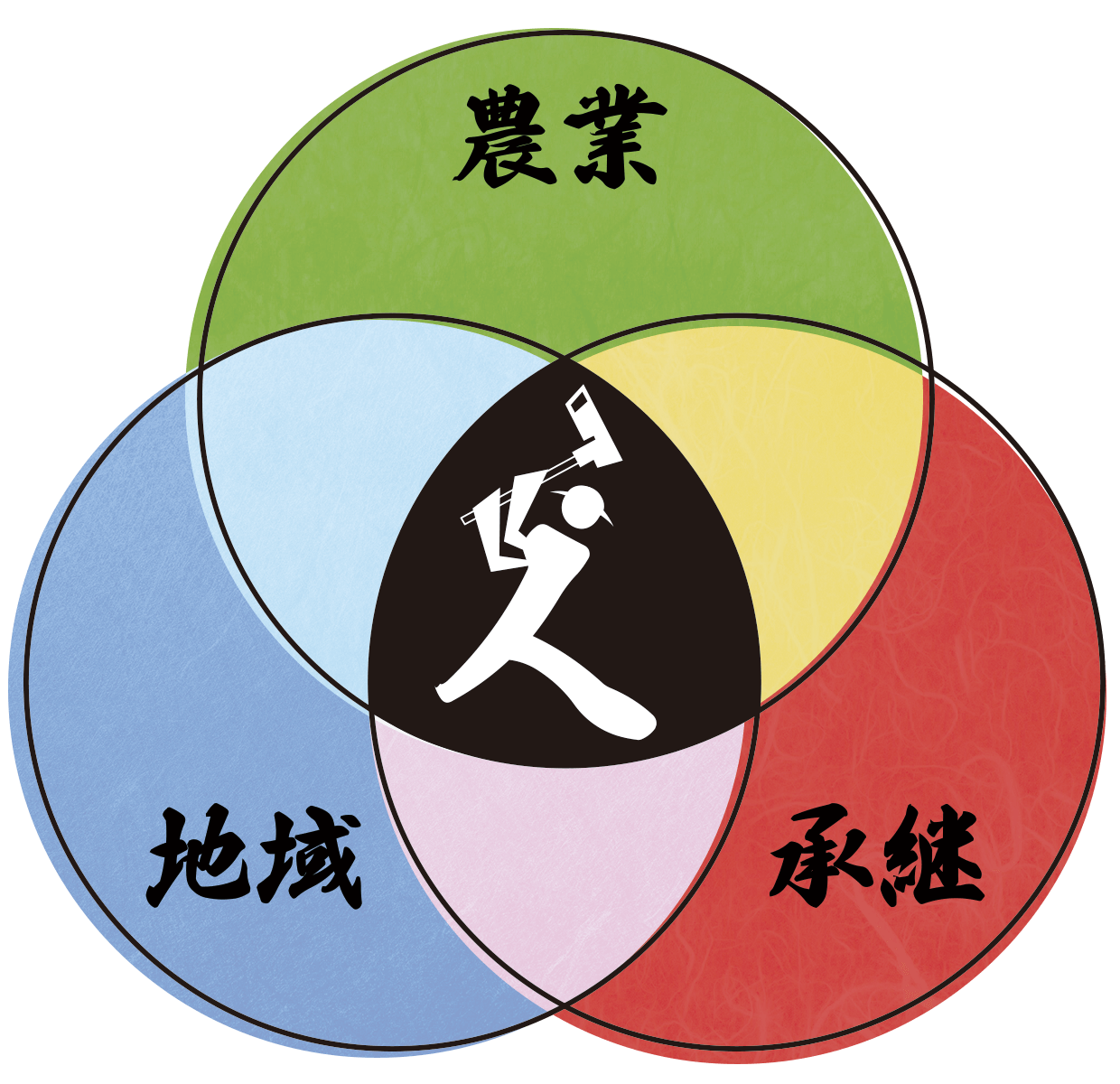 ファーマーズ稲の想い